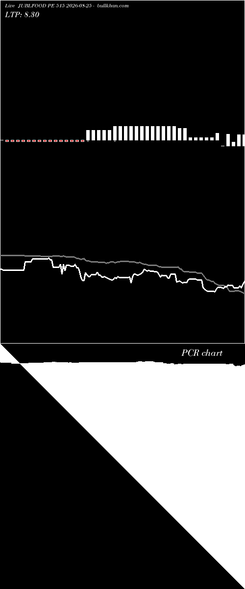  option chart JUBLFOOD PE 515 2026-08-25 