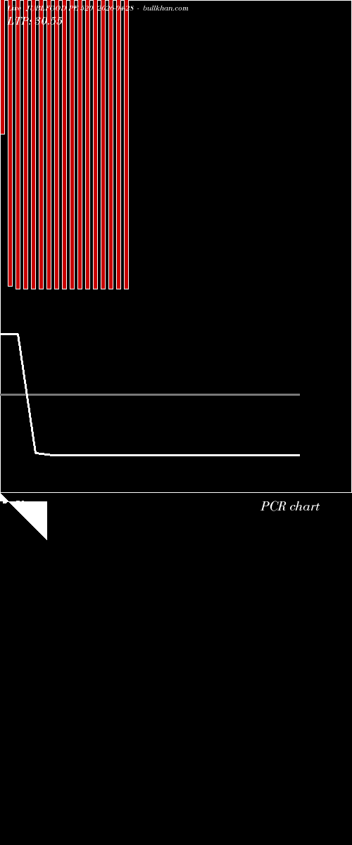  option chart JUBLFOOD PE 520 2026-04-28 