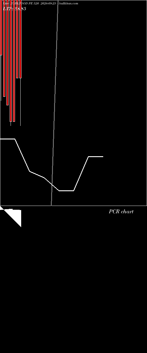  option chart JUBLFOOD PE 520 2026-08-25 