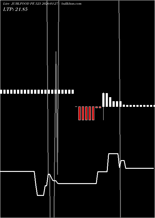  option chart JUBLFOOD PE 525 2026-01-27 