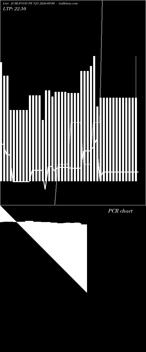  option chart JUBLFOOD PE 525 2026-03-30 