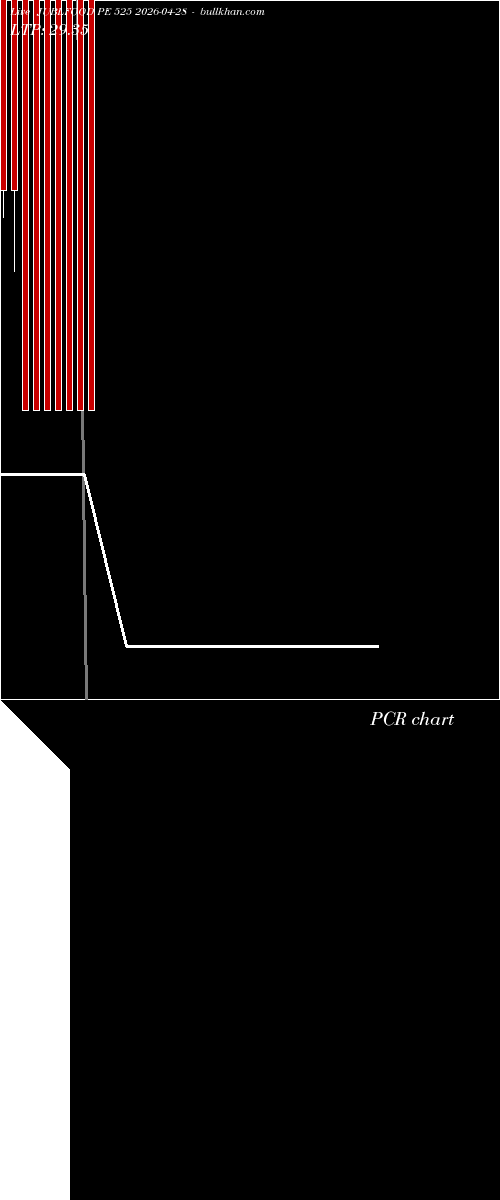  option chart JUBLFOOD PE 525 2026-04-28 