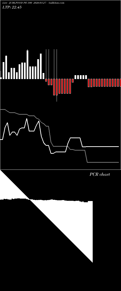  option chart JUBLFOOD PE 530 2026-01-27 