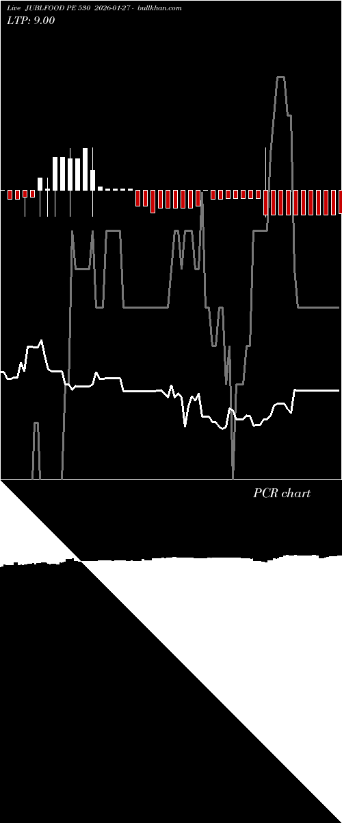  option chart JUBLFOOD PE 530 2026-01-27 