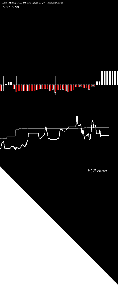  option chart JUBLFOOD PE 530 2026-01-27 