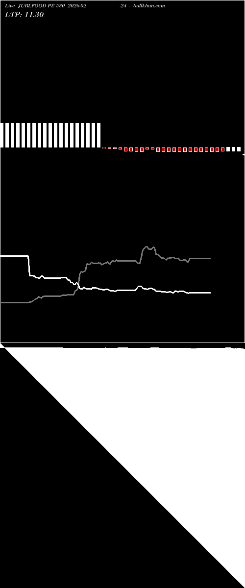  option chart JUBLFOOD PE 530 2026-02-24 