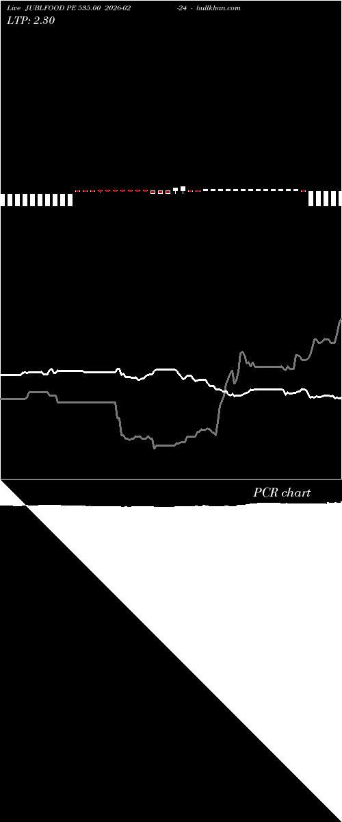  option chart JUBLFOOD PE 535.00 2026-02-24 