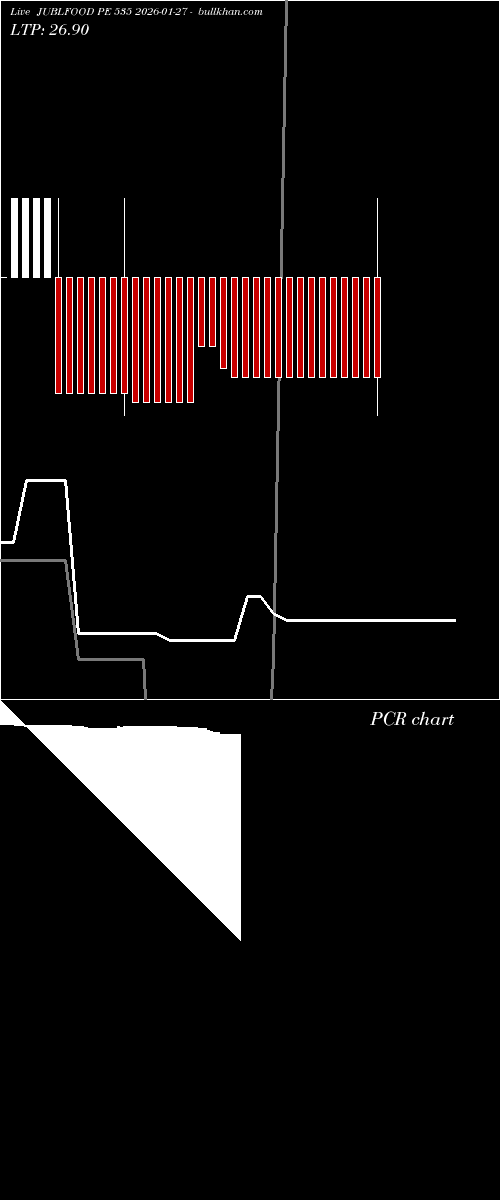  option chart JUBLFOOD PE 535 2026-01-27 