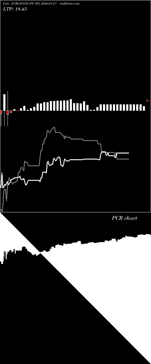  option chart JUBLFOOD PE 535 2026-01-27 