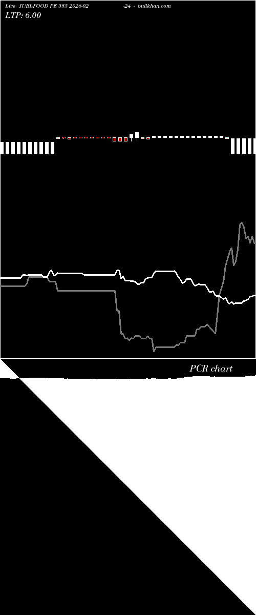  option chart JUBLFOOD PE 535 2026-02-24 