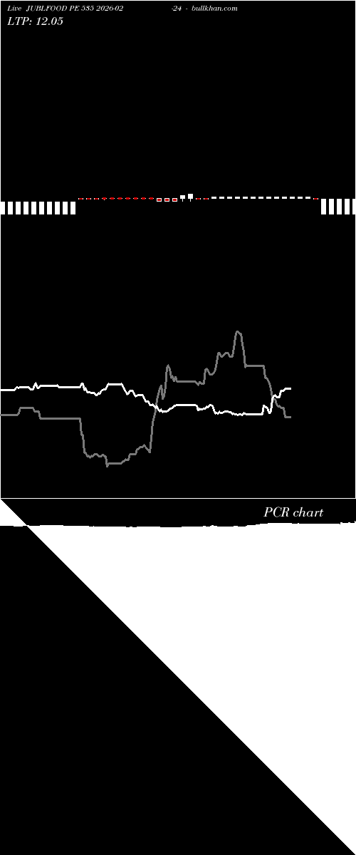  option chart JUBLFOOD PE 535 2026-02-24 