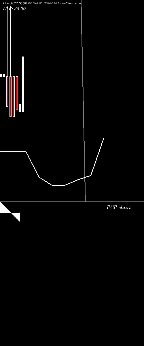  option chart JUBLFOOD PE 540.00 2026-01-27 