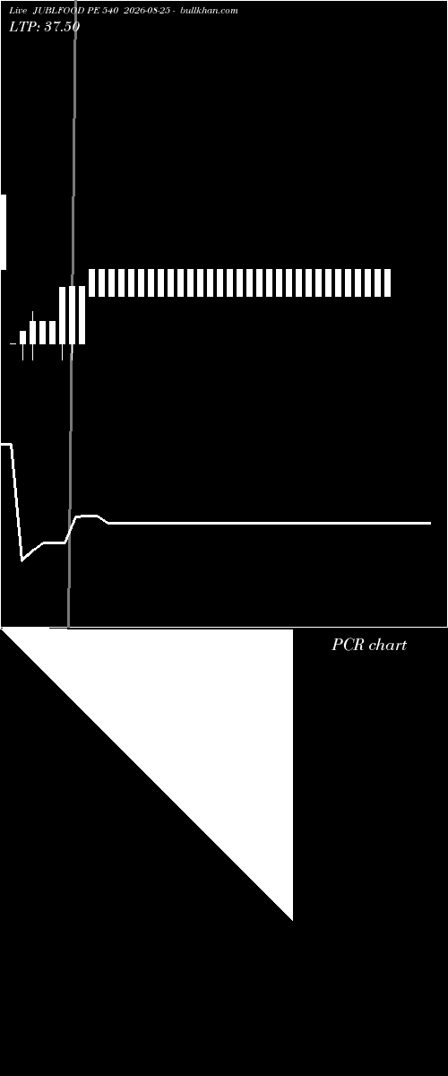  option chart JUBLFOOD PE 540 2026-08-25 