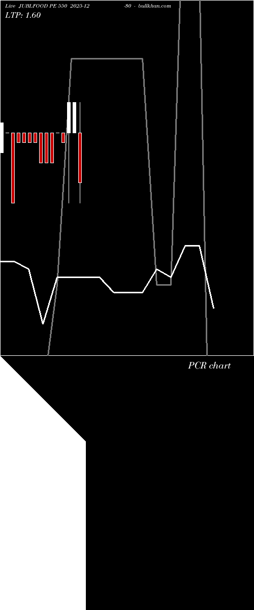  option chart JUBLFOOD PE 550 2025-12-30 