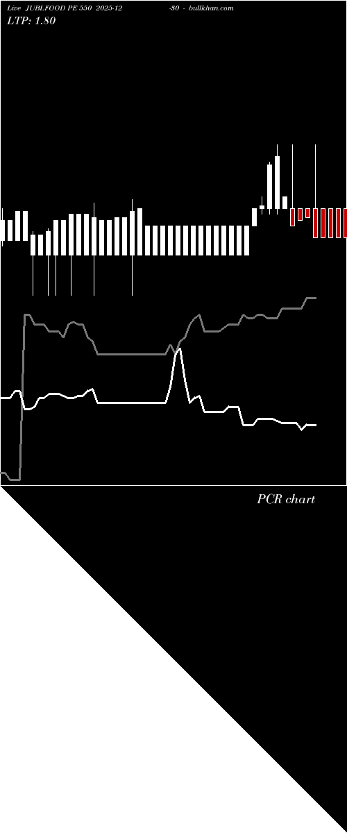  option chart JUBLFOOD PE 550 2025-12-30 