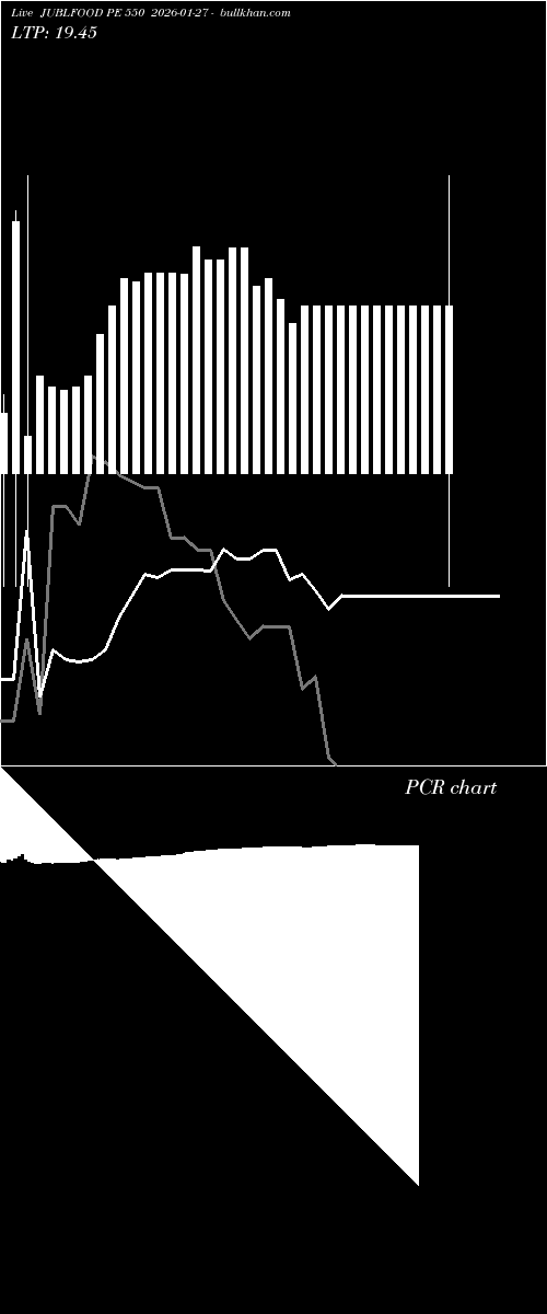  option chart JUBLFOOD PE 550 2026-01-27 