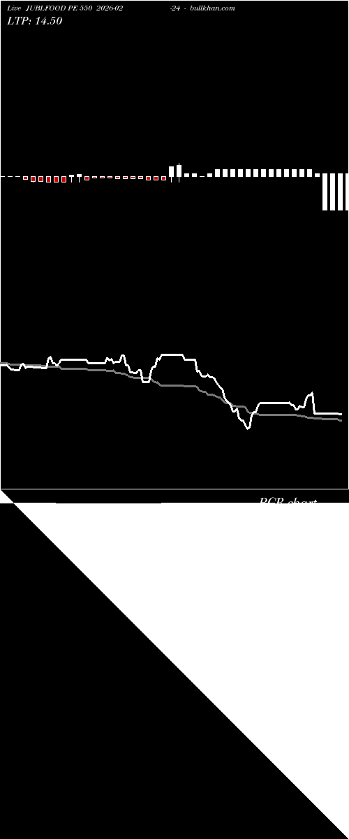 option chart JUBLFOOD PE 550 2026-02-24 
