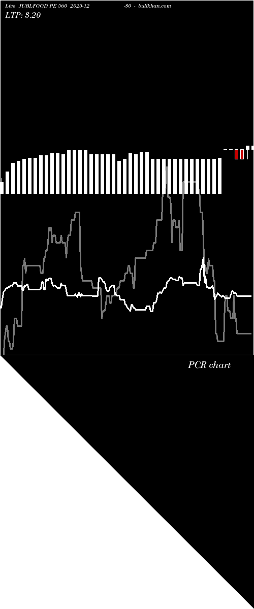  option chart JUBLFOOD PE 560 2025-12-30 