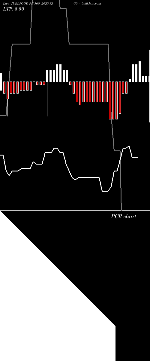  option chart JUBLFOOD PE 560 2025-12-30 