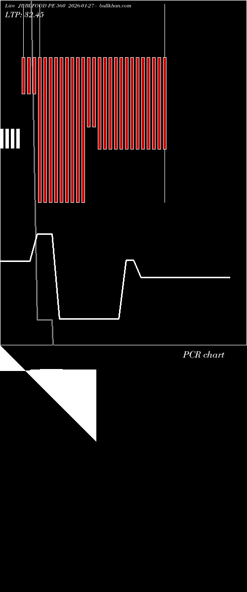  option chart JUBLFOOD PE 560 2026-01-27 