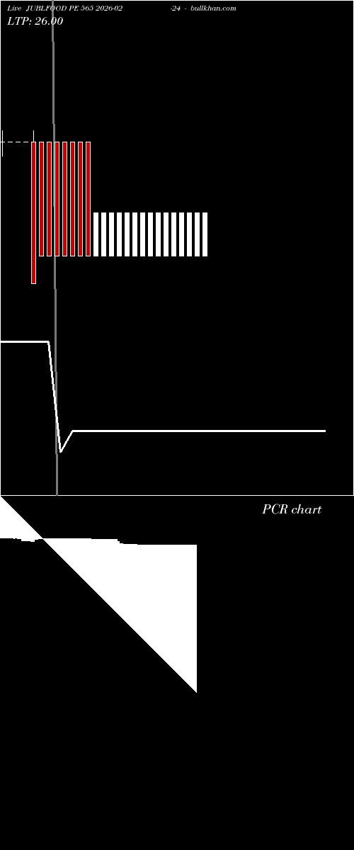  option chart JUBLFOOD PE 565 2026-02-24 