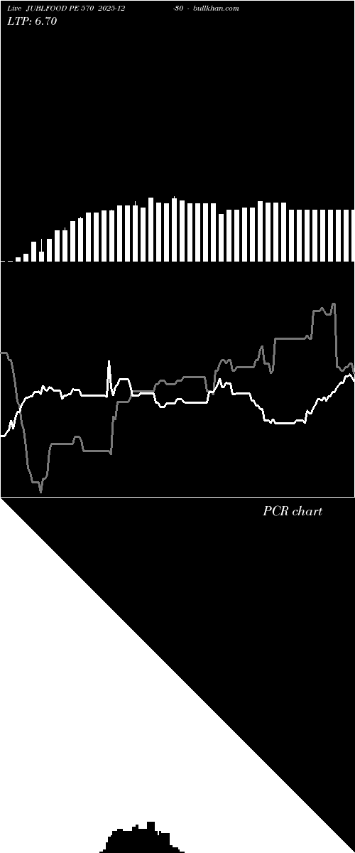  option chart JUBLFOOD PE 570 2025-12-30 