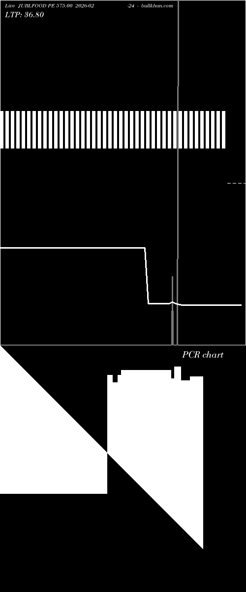  option chart JUBLFOOD PE 575.00 2026-02-24 