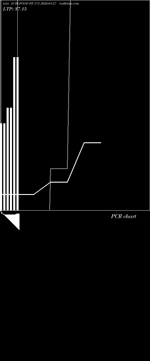  option chart JUBLFOOD PE 575 2026-01-27 