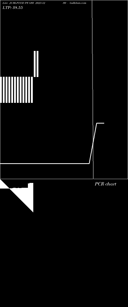  option chart JUBLFOOD PE 630 2025-12-30 