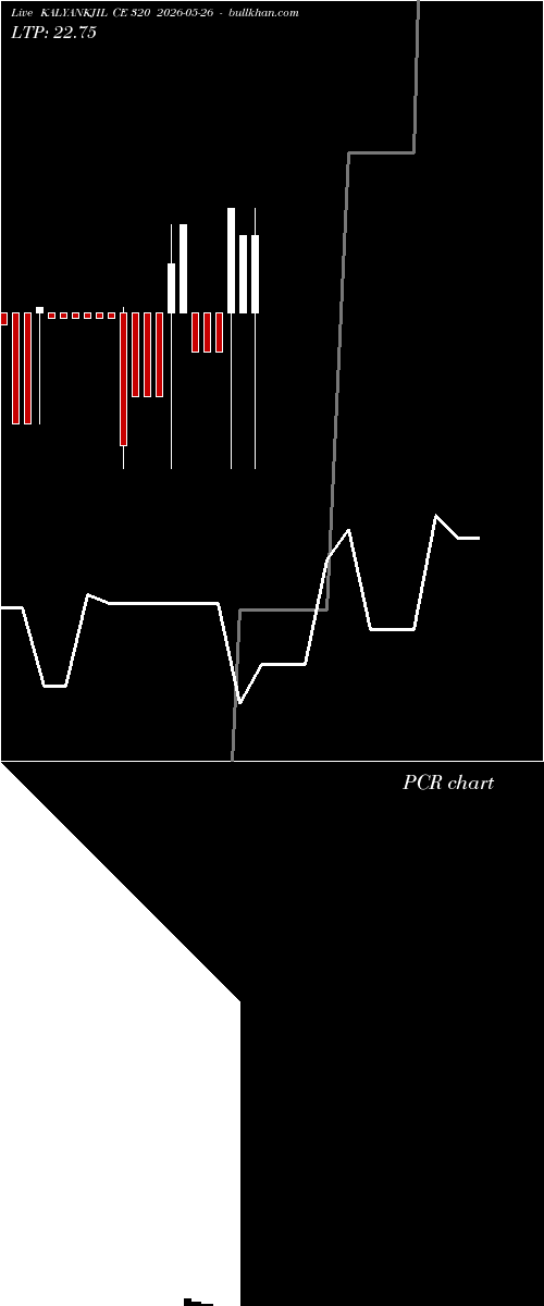  option chart KALYANKJIL CE 320 2026-05-26 