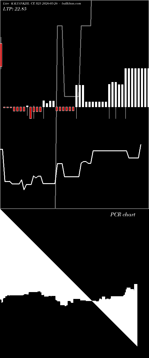  option chart KALYANKJIL CE 325 2026-05-26 