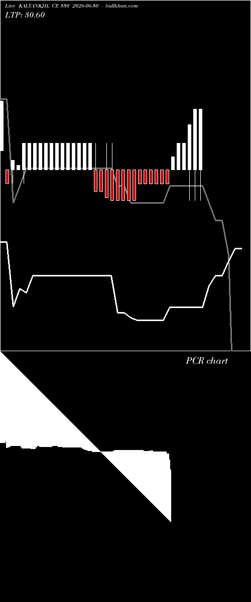  option chart KALYANKJIL CE 330 2026-06-30 