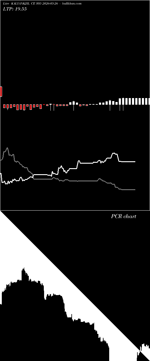  option chart KALYANKJIL CE 335 2026-05-26 