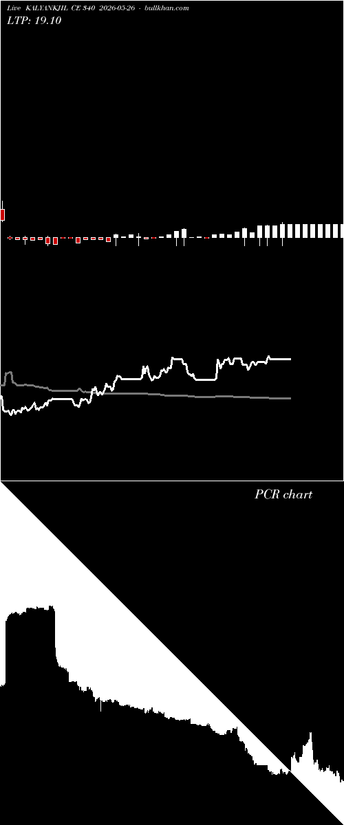 option chart KALYANKJIL CE 340 2026-05-26 