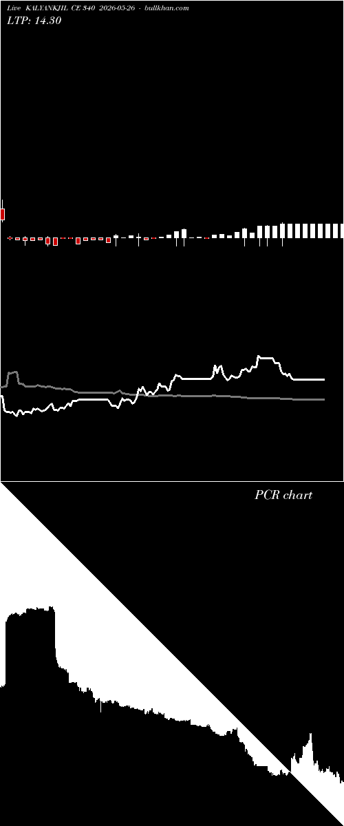  option chart KALYANKJIL CE 340 2026-05-26 