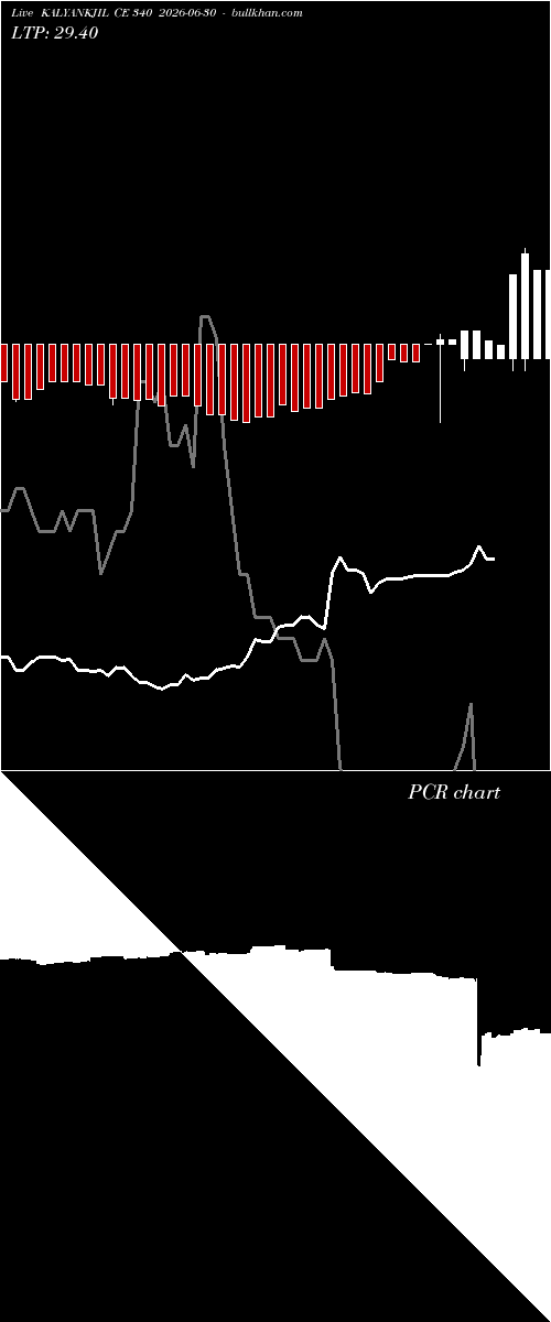  option chart KALYANKJIL CE 340 2026-06-30 