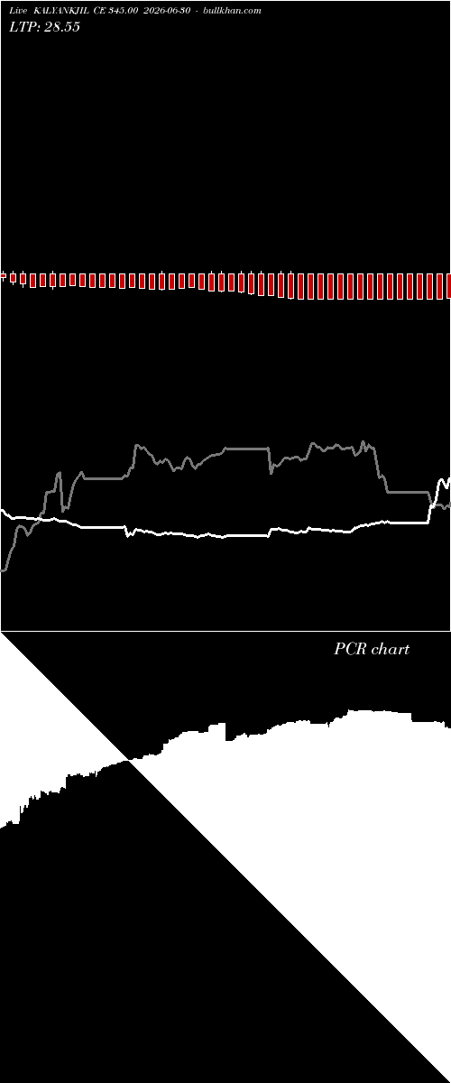  option chart KALYANKJIL CE 345.00 2026-06-30 