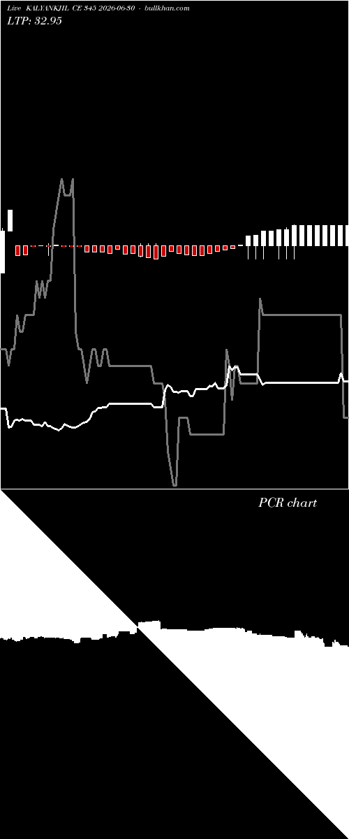  option chart KALYANKJIL CE 345 2026-06-30 