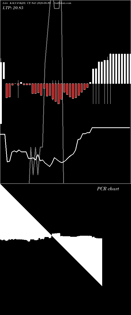  option chart KALYANKJIL CE 345 2026-06-30 