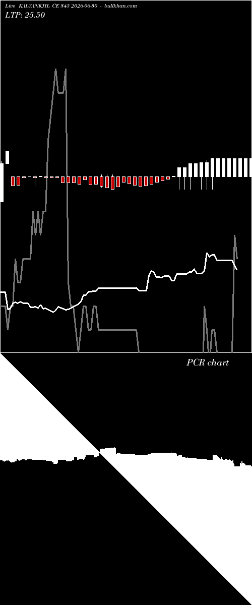  option chart KALYANKJIL CE 345 2026-06-30 