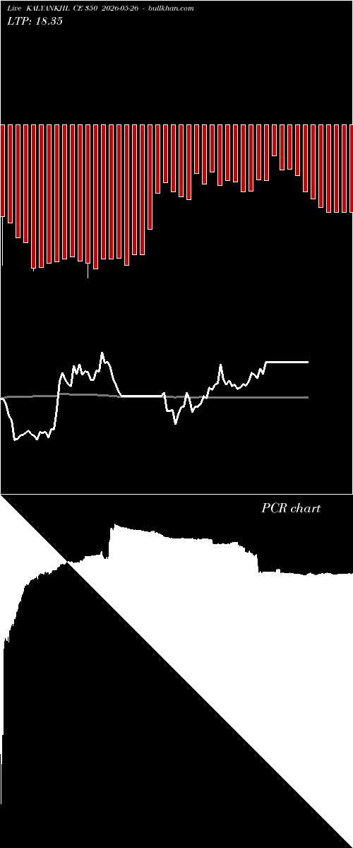  option chart KALYANKJIL CE 350 2026-05-26 