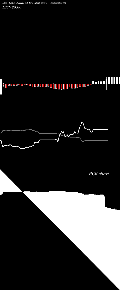  option chart KALYANKJIL CE 350 2026-06-30 