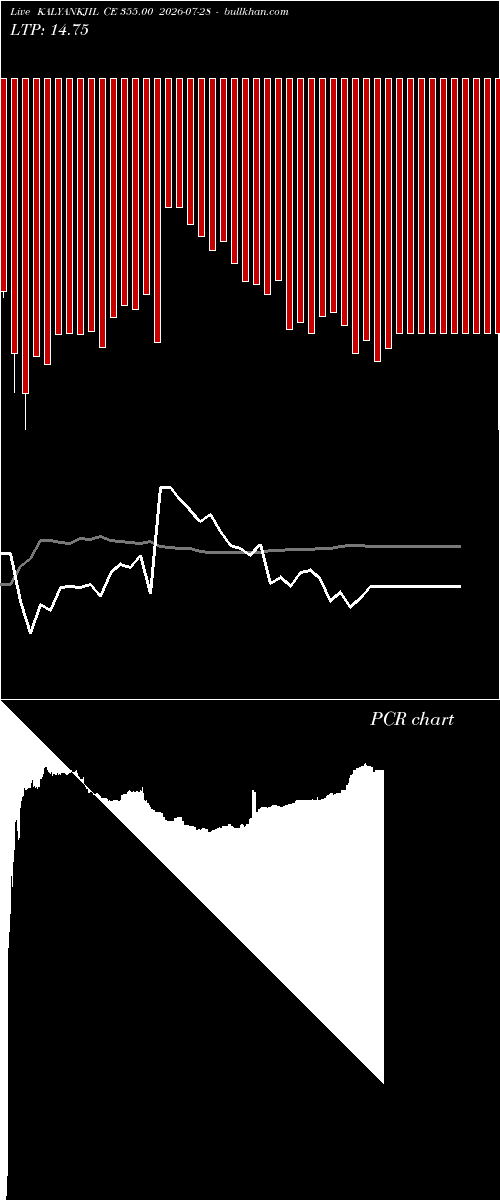  option chart KALYANKJIL CE 355.00 2026-07-28 