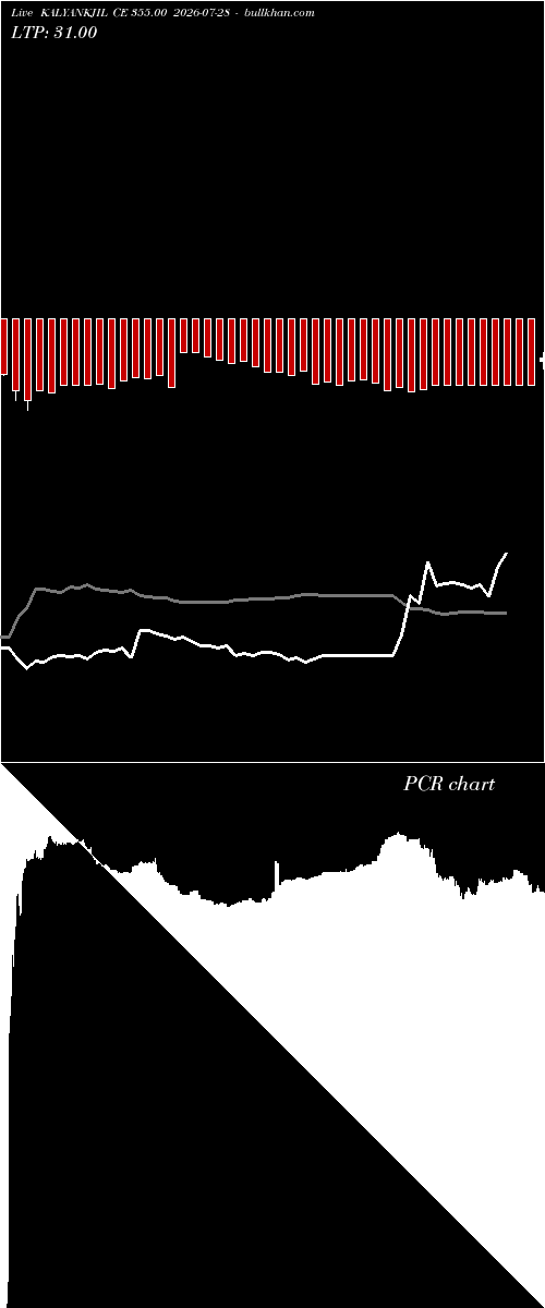 option chart KALYANKJIL CE 355.00 2026-07-28 