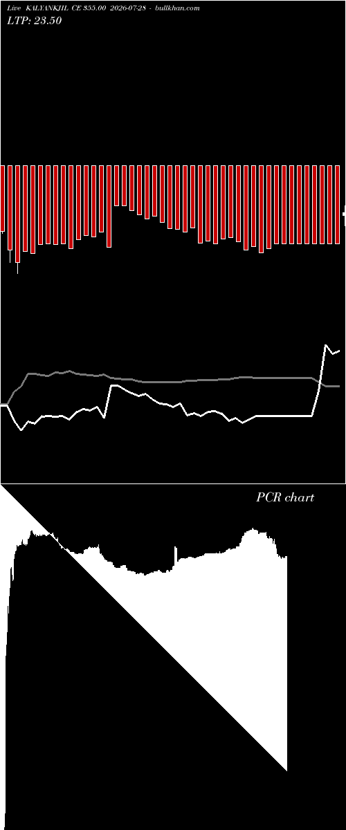  option chart KALYANKJIL CE 355.00 2026-07-28 