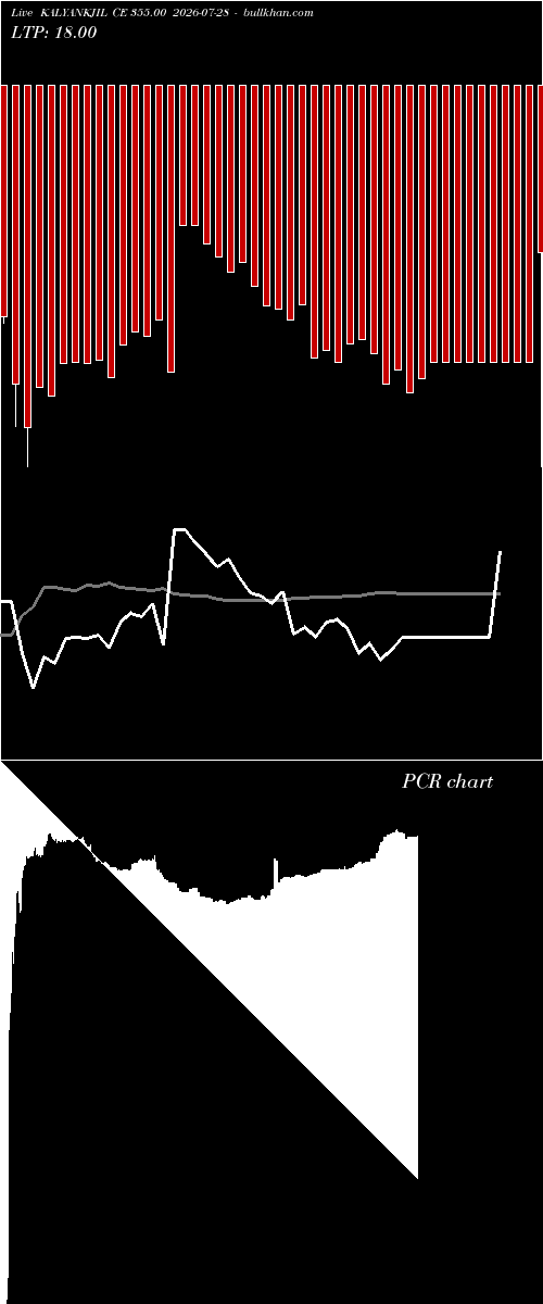  option chart KALYANKJIL CE 355.00 2026-07-28 