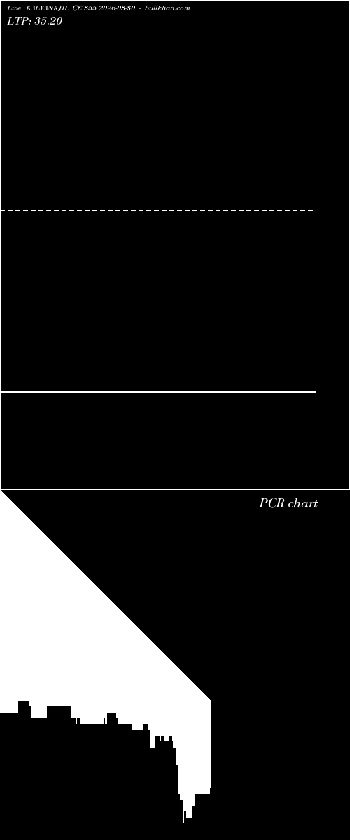  option chart KALYANKJIL CE 355 2026-03-30 