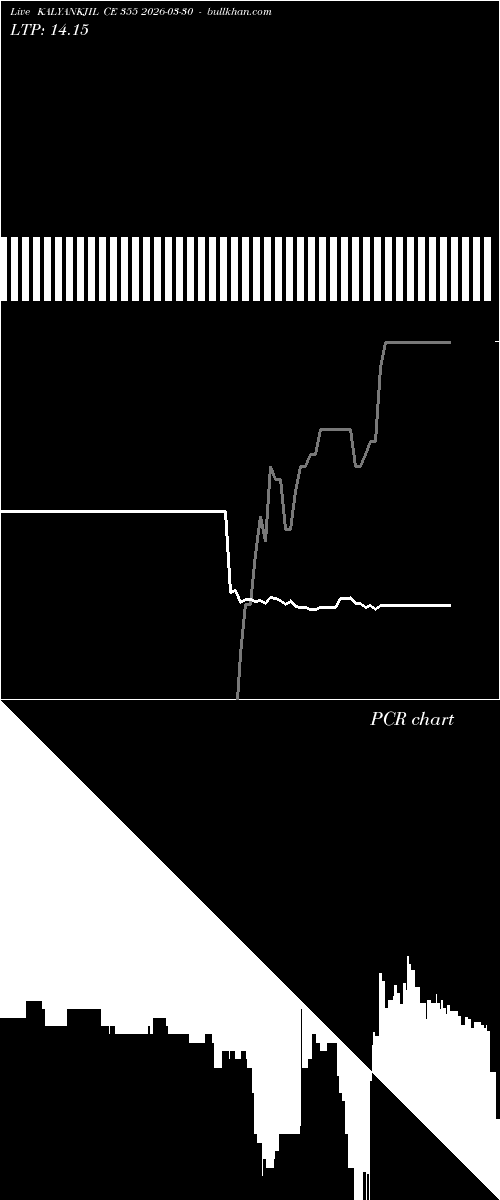  option chart KALYANKJIL CE 355 2026-03-30 