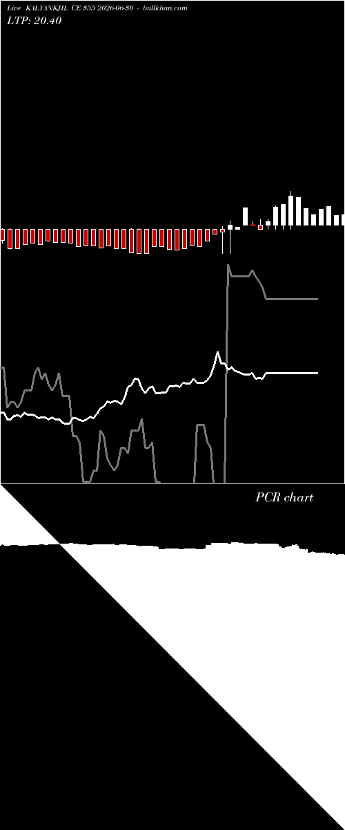  option chart KALYANKJIL CE 355 2026-06-30 