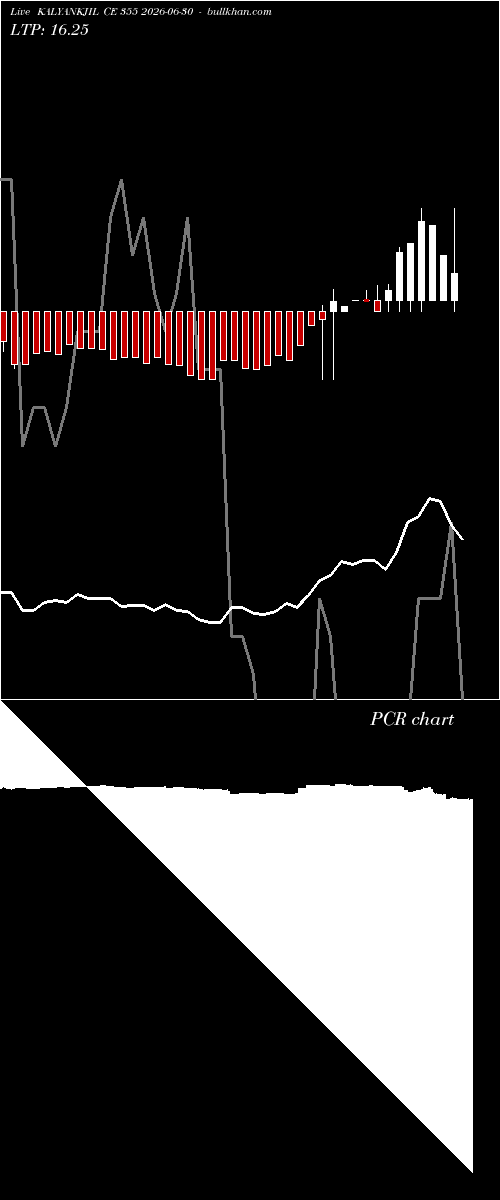  option chart KALYANKJIL CE 355 2026-06-30 